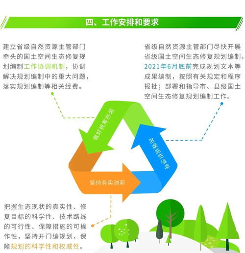 圖解信息化賦能 編制省級國土空間生態修復規劃的關鍵要點